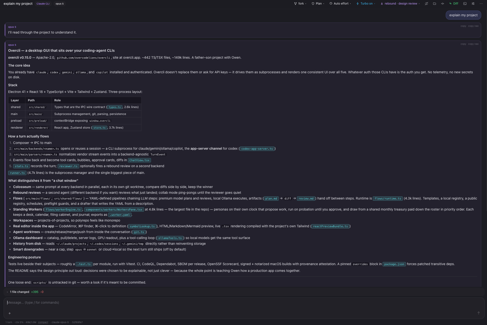 A conversation in the Chat tab: the model answers a question about the project with headings, a table of the three-process layout, and inline file references; the header carries fork, plan, effort, turbo and rebound controls; a changes bar above the composer reads one file changed, plus 395.